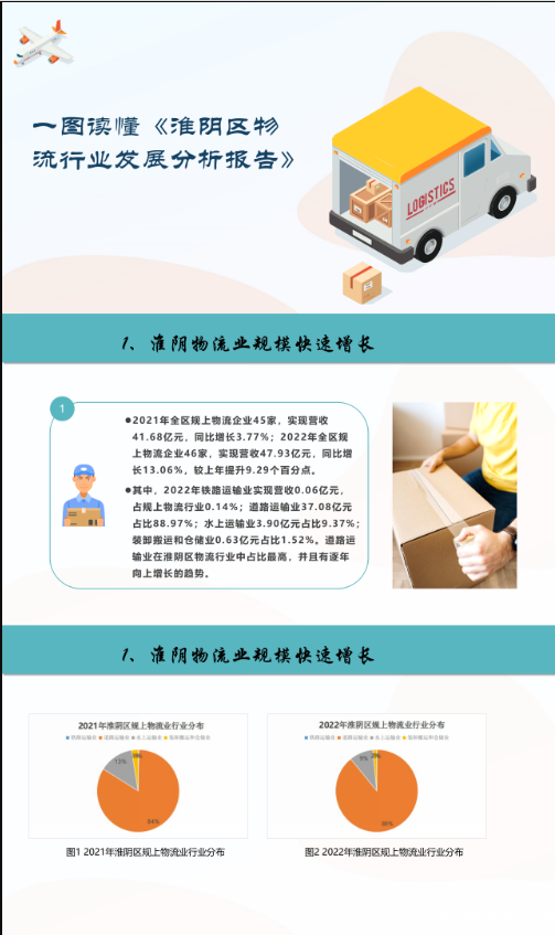 一图读懂《淮阴区物流行业发展分析报告》